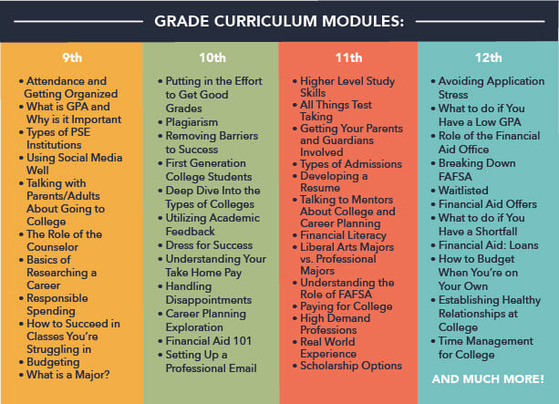 Module Graphic